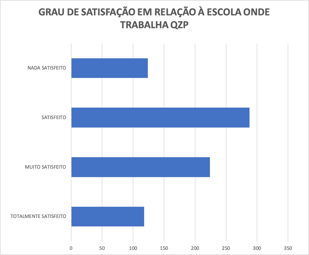 grau_satisfacao_qzp