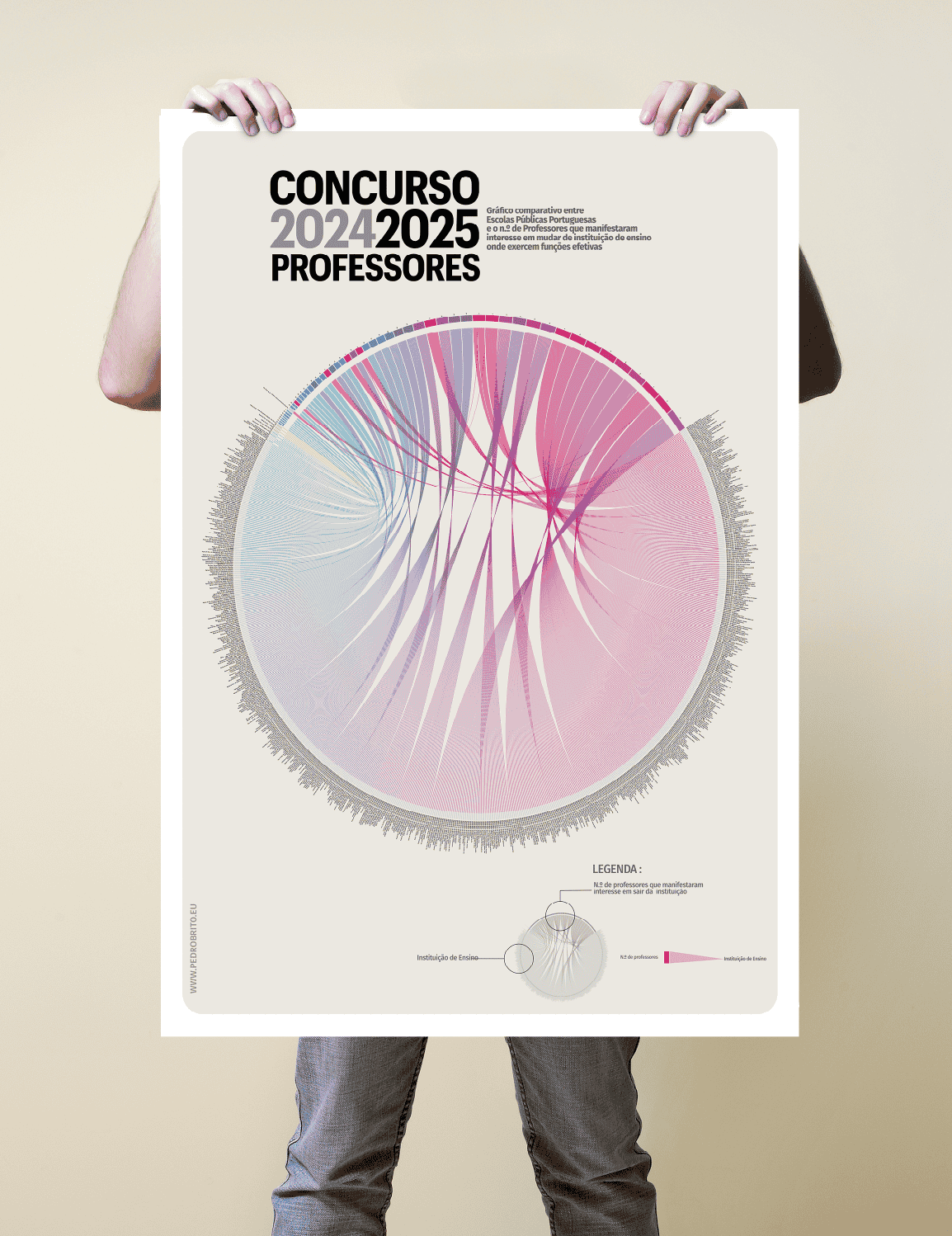 infografia-concursos-professores-Pedro Brito